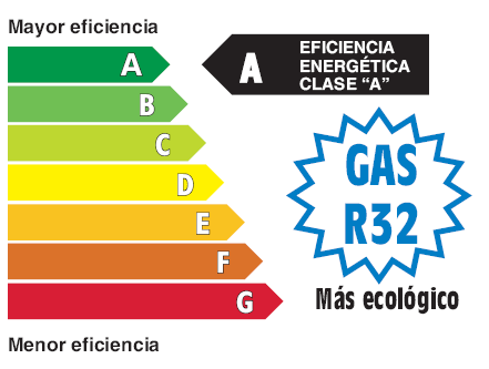 GAS R32